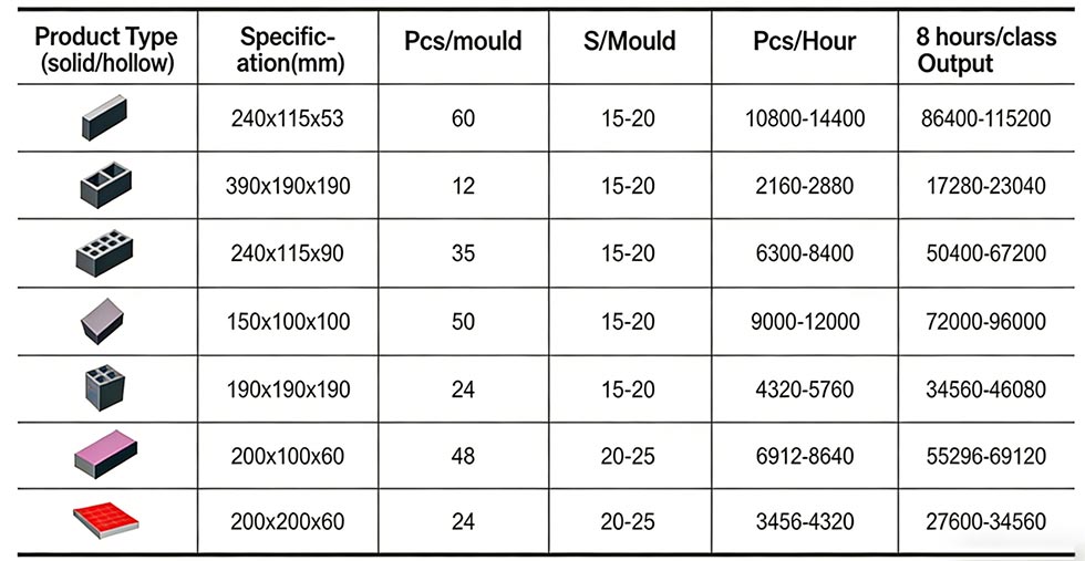 Kerbston Block Brick Making Machine
